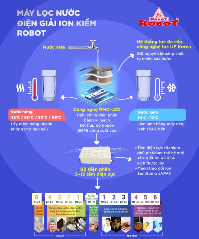 Top 1 so sánh giá Máy lọc nước điện giải ion kiềm ROBOT IonPrince 37X 3 tấm điện cực - Tìm sản phẩm giá rẻ nhất - Ảnh 45