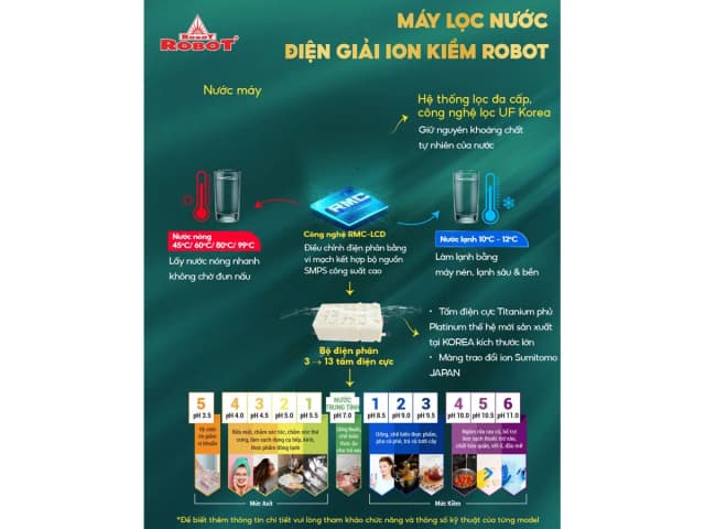 Top 1 so sánh giá Máy lọc nước điện giải ion kiềm ROBOT IonPrince 37X 3 tấm điện cực - Tìm sản phẩm giá rẻ nhất - Ảnh 52