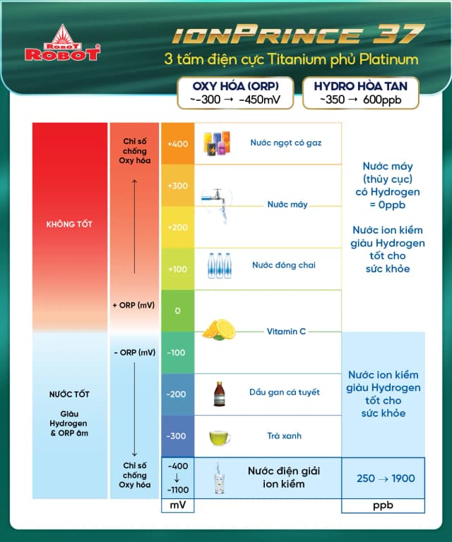 Top 1 so sánh giá Máy lọc nước điện giải ion kiềm ROBOT IonPrince 37X 3 tấm điện cực - Tìm sản phẩm giá rẻ nhất - Ảnh 65