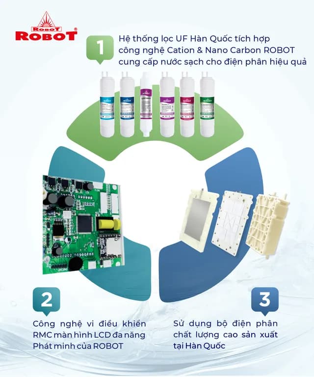 Top 1 so sánh giá Máy lọc nước điện giải ion kiềm ROBOT IonPrince 37X 3 tấm điện cực - Tìm sản phẩm giá rẻ nhất - Ảnh 78