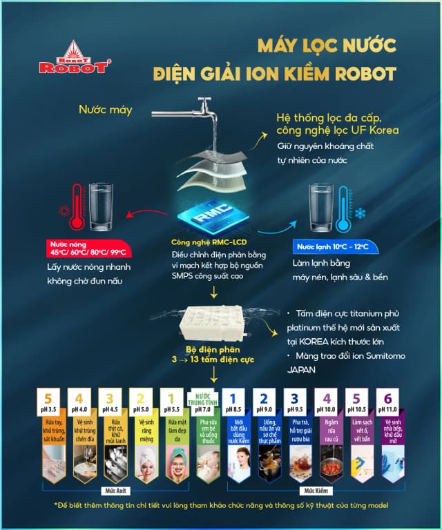 Top 1 so sánh giá Máy lọc nước điện giải ion kiềm nóng nguội lạnh ROBOT IonQueen 912X 9 tấm điện cực - Tìm sản phẩm giá rẻ nhất - Ảnh 83