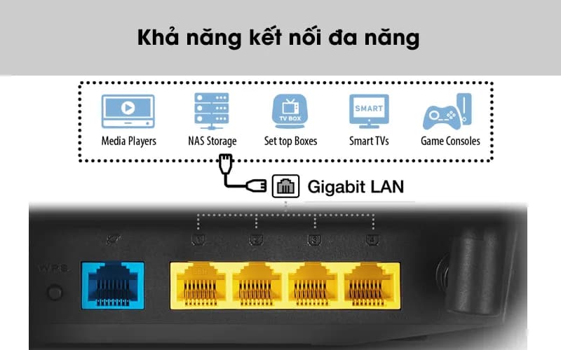 Router Wifi Chuẩn AC1500UHP Asus AC1500 - Giá rẻ nhất hôm nay - Ảnh 3