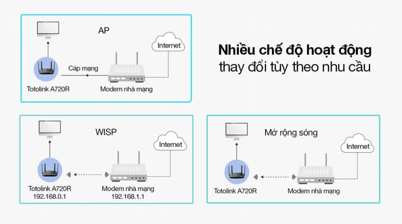Router Wifi Chuẩn AC1200 Totolink A720R - Giá rẻ nhất hôm nay - Ảnh 5