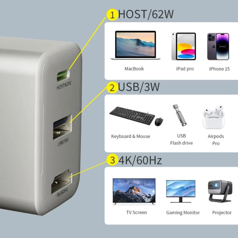 Sạc nhanh 2 cổng USB Type-C GaN 65W MicroPack MWC-265H - Giá rẻ nhất hôm nay - Ảnh 3