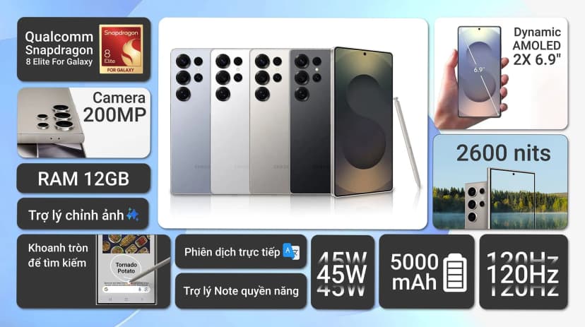 So sánh giá Điện thoại Samsung Galaxy S25 Ultra 5G 12GB/1TB - Tìm sản phẩm giá rẻ nhất - Ảnh 9