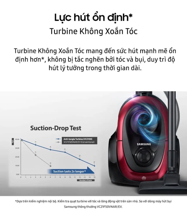 Top 1 so sánh giá Máy hút bụi dạng hộp Samsung VC18M2120SB/SV - Tìm sản phẩm giá rẻ nhất - Ảnh 13