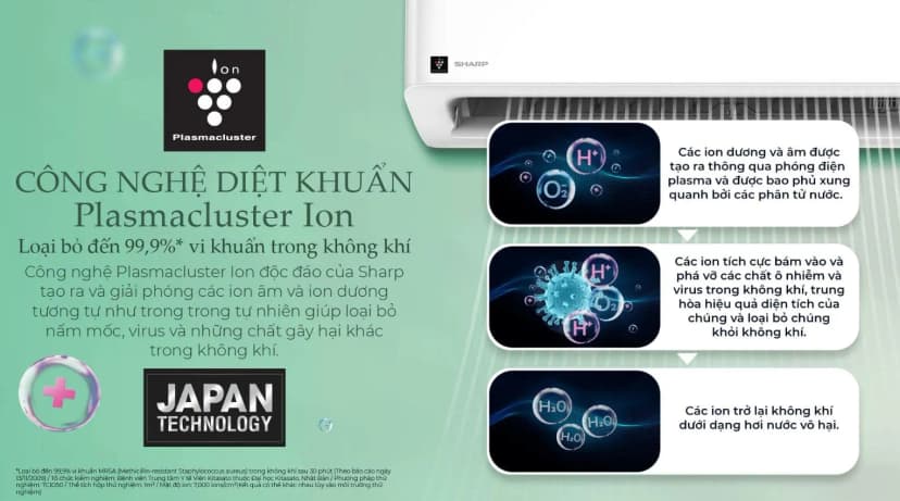 So sánh giá Máy lạnh Sharp Inverter 1 HP AH-XP10CMW - Tìm sản phẩm giá rẻ nhất - Ảnh 14