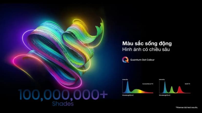 Smart Tivi QLED Hisense AI 4K 75 inch 75Q7Q - Giá rẻ nhất hôm nay - Ảnh 2