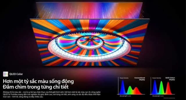 Top 1 so sánh giá Smart Tivi QLED Toshiba AI 4K 100 inch 100Z570RP - Tìm sản phẩm giá rẻ nhất - Ảnh 14