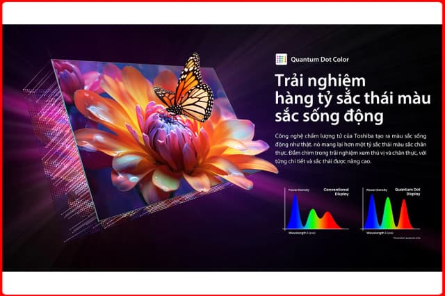 Top 1 so sánh giá Smart Tivi QLED Toshiba AI 4K 100 inch 100Z570RP - Tìm sản phẩm giá rẻ nhất - Ảnh 68