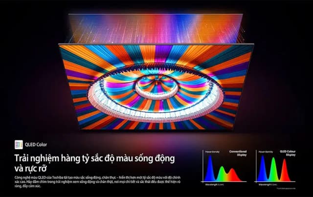 So sánh giá Smart Tivi QLED Toshiba AI 4K 65 inch 65M450RP rẻ nhất? - Ảnh 18