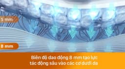 Súng massage cầm tay Philips PPM7323 - Giá rẻ nhất hôm nay - Ảnh 3