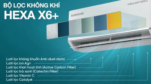 So sánh giá Máy lạnh Sunhouse Inverter 2.5 HP SHR-AW24IC610 rẻ nhất? - Ảnh 7