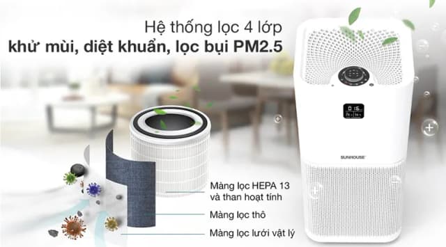 So sánh giá Máy lọc không khí Sunhouse SHD-60AP9760 48W rẻ nhất? - Ảnh 4