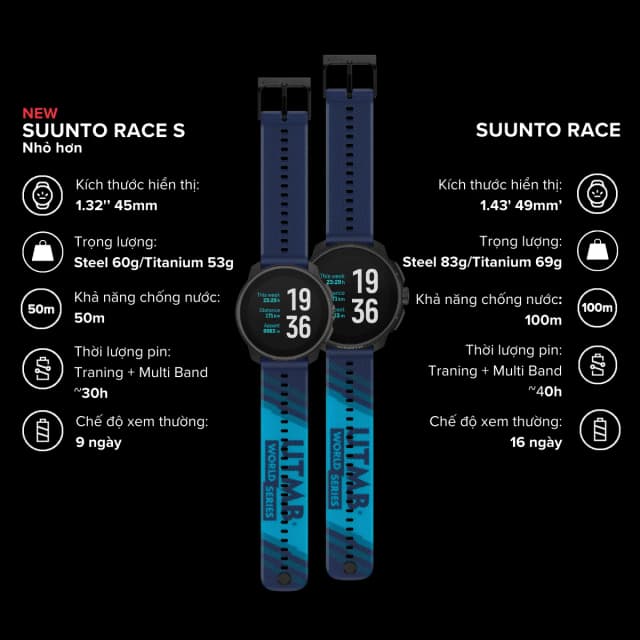 Top 1 so sánh giá Suunto Race S 45mm dây silicone - Tìm sản phẩm giá rẻ nhất - Ảnh 7