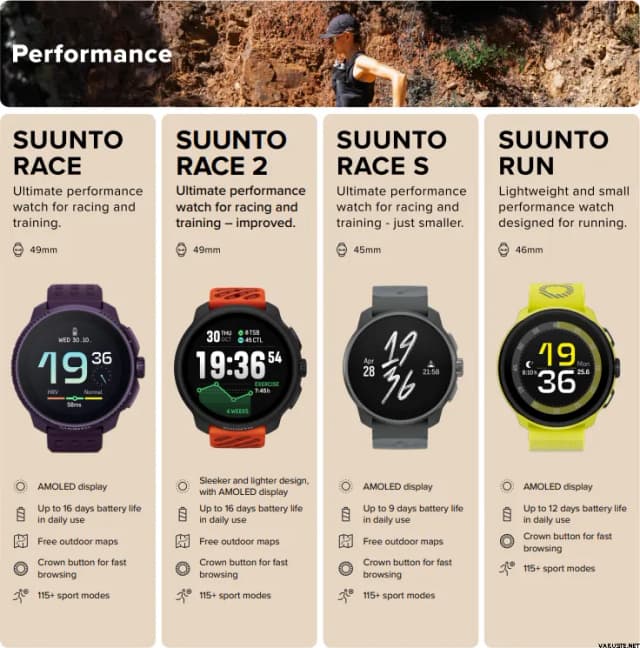 Top 1 so sánh giá Suunto Run 46mm dây nylon - Tìm sản phẩm giá rẻ nhất - Ảnh 13