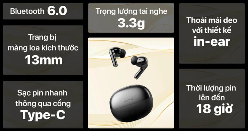 So sánh giá Tai nghe Bluetooth True Wireless Philips Tat1120 Đen - Tìm sản phẩm giá rẻ nhất - Ảnh 3