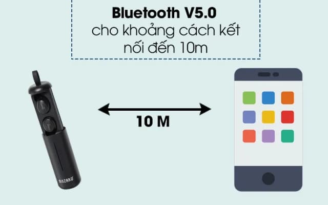 So sánh giá Tai nghe Bluetooth True Wireless Mozard AT5 rẻ nhất? - Ảnh 18