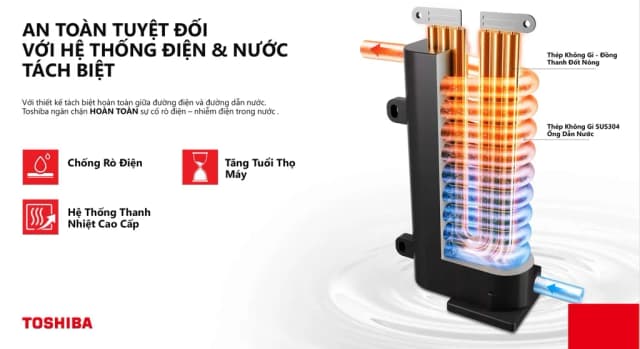So sánh giá Máy nước nóng trực tiếp Toshiba 4500W TWH-45EMCPVN(K)-CB rẻ nhất? - Ảnh 19