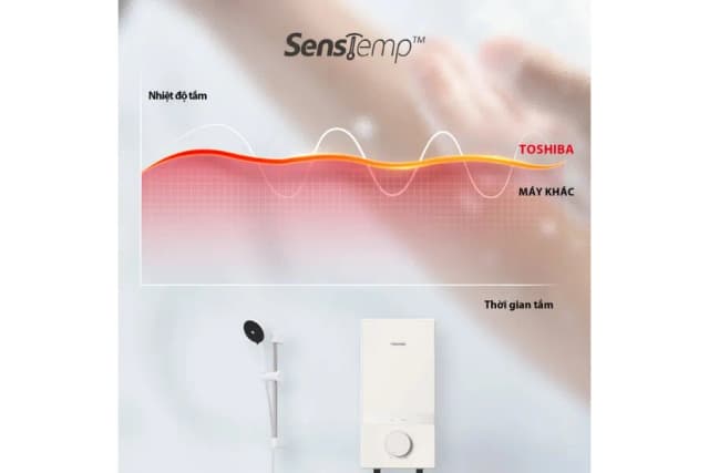 So sánh giá Máy nước nóng trực tiếp Toshiba 4500W TWH-45MCNVN(W)-WB rẻ nhất? - Ảnh 14