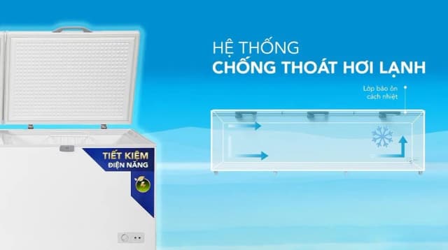 So sánh giá Tủ đông Hòa Phát 1190 lít HPF AD61190 rẻ nhất? - Ảnh 17