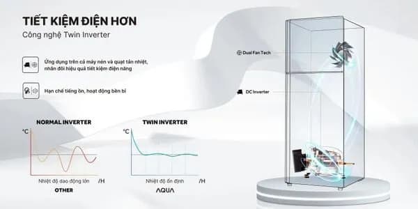 So sánh giá Tủ lạnh Aqua Inverter 236 lít AQR-T265FA(WFB) rẻ nhất? - Ảnh 11