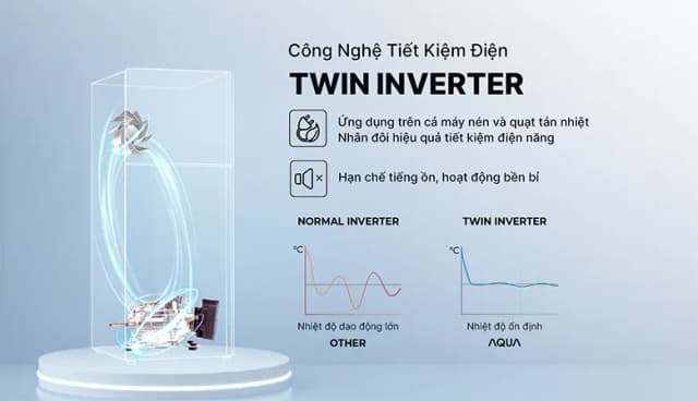 So sánh giá Tủ lạnh Aqua Inverter 455 lít AQR-T518FA(SL) rẻ nhất? - Ảnh 16