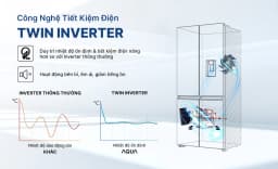 Tủ lạnh AQUA Inverter 529 lít Multi Door AQR-M600XA(WGB) - Giá rẻ nhất hôm nay - Ảnh 17