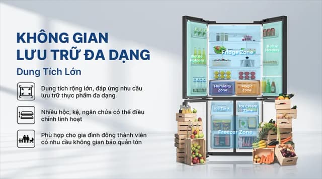 So sánh giá Tủ lạnh Aqua Inverter 529 lít Multi Door AQR-M600XA(WGC) rẻ nhất? - Ảnh 7