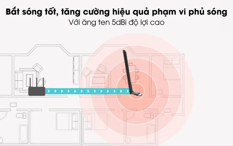 USB Wifi AC650 Mercusys MU6H - Giá rẻ nhất hôm nay - Ảnh 2