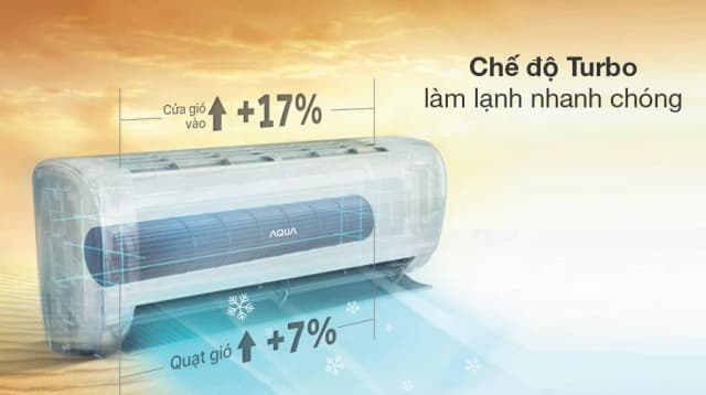 So sánh giá Máy lạnh AQUA Inverter 1.5 HP AQA-RUV13RB2 rẻ nhất? - Ảnh 16