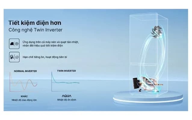 So sánh giá Tủ lạnh Aqua Inverter 292 lít AQR-B360MA(WSL) rẻ nhất? - Ảnh 19