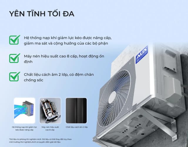 So sánh giá Máy lạnh AUX Inverter 1.5 HP AW13CAA4DI-3VN rẻ nhất? - Ảnh 15