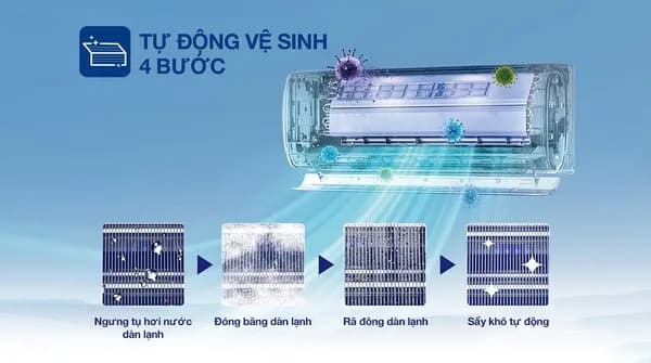 Máy lạnh AUX Inverter 1 HP AW10CAA4DI-3VN - Giá rẻ nhất hôm nay - Ảnh 18