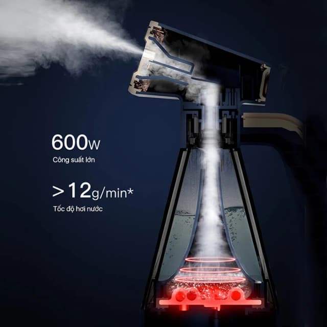 So sánh giá Bàn ủi hơi nước cầm tay Deerma DEM-GT10W 600W rẻ nhất? - Ảnh 8