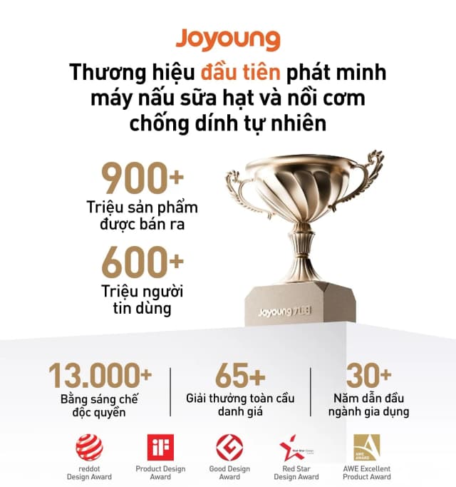 Top 1 so sánh giá Bếp từ đơn Joyoung JIC-219 2200W - Tìm sản phẩm giá rẻ nhất - Ảnh 44