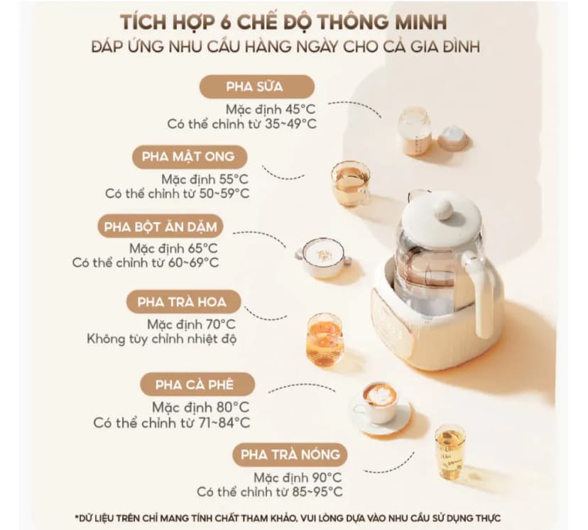 So sánh giá Bình đun pha sữa AQUA 1.2 lít AQS-MH121T - Tìm sản phẩm giá rẻ nhất - Ảnh 17