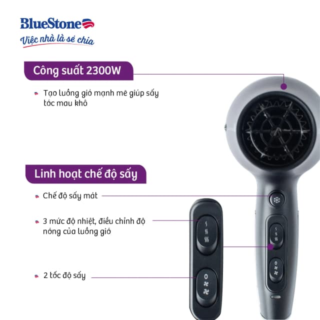 Top 1 so sánh giá Máy sấy tóc 1900 - 2300W BlueStone HDB-1871 - Tìm sản phẩm giá rẻ nhất - Ảnh 13