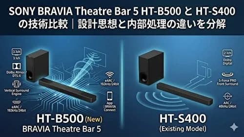 So sánh giá Bộ loa thanh Sony BRAVIA Theatre Bar 5 HT-B500 250W - Tìm sản phẩm giá rẻ nhất - Ảnh 11