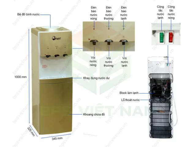 Top 1 so sánh giá Cây nước nóng lạnh FujiE TB238UV 1440W - Tìm sản phẩm giá rẻ nhất - Ảnh 57