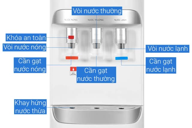 Top 1 so sánh giá Cây nước nóng lạnh Hòa Phát HHC383 670W - Tìm sản phẩm giá rẻ nhất - Ảnh 7