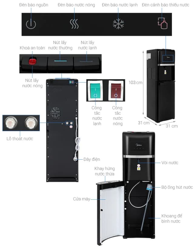 Top 1 so sánh giá Cây nước nóng lạnh Midea YD1135AS-B 500W - Tìm sản phẩm giá rẻ nhất - Ảnh 7