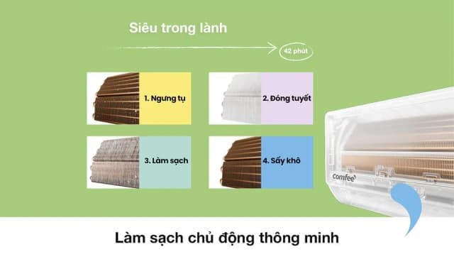 So sánh giá Máy lạnh Comfee Inverter 2 HP CFS-18VGPF rẻ nhất? - Ảnh 17