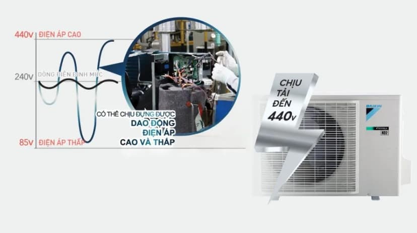 Máy lạnh 2 chiều Daikin Inverter 1 HP ATHF25XVMV - Giá rẻ nhất hôm nay - Ảnh 9