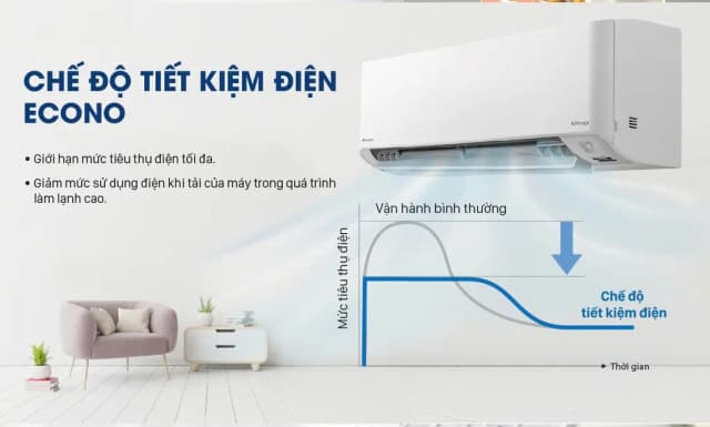 So sánh giá Máy lạnh Daikin Inverter 3 HP FTKY71ZVMV rẻ nhất? - Ảnh 11