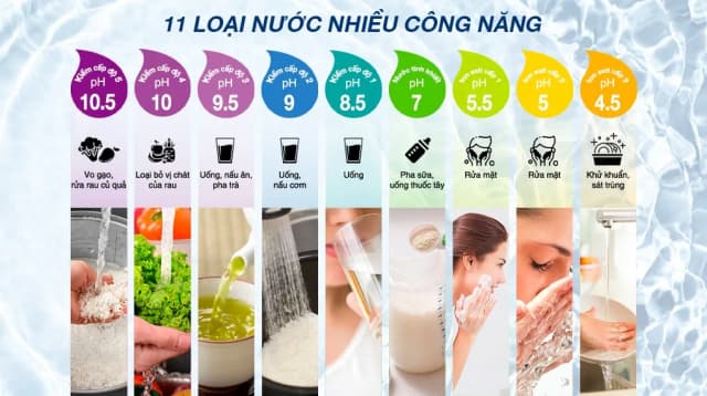 Top 1 so sánh giá Máy lọc nước điện giải ion kiềm nóng nguội lạnh ROBOT IonQueen 511X 5 tấm điện cực - Tìm sản phẩm giá rẻ nhất - Ảnh 62