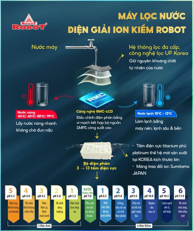 So sánh giá Máy lọc nước điện giải ion kiềm nóng nguội lạnh ROBOT IonQueen 711X 7 tấm điện cực rẻ nhất? - Ảnh 16