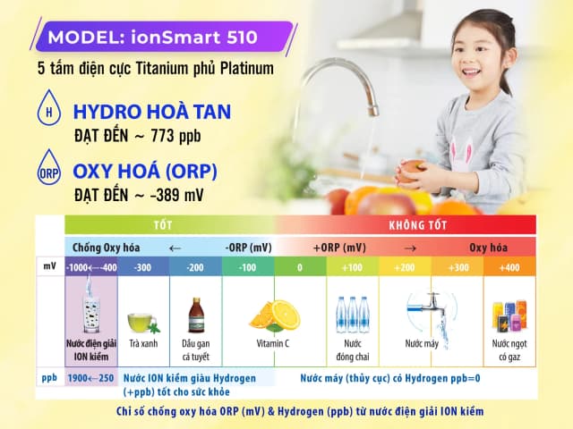 Top 1 so sánh giá Máy lọc nước điện giải ion kiềm nóng nguội ROBOT IonSmart 510X 5 tấm điện cực - Tìm sản phẩm giá rẻ nhất - Ảnh 44
