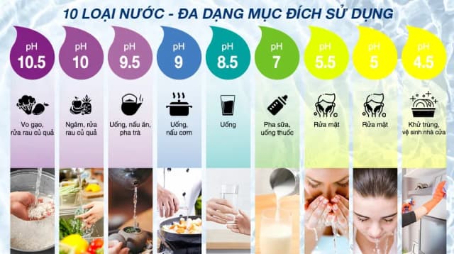 Top 1 so sánh giá Máy lọc nước điện giải ion kiềm nóng nguội ROBOT IonSmart 510X 5 tấm điện cực - Tìm sản phẩm giá rẻ nhất - Ảnh 68