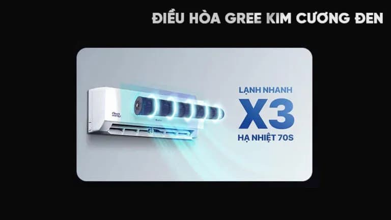Máy lạnh Gree Inverter 2 HP BD18CI - Giá rẻ nhất hôm nay - Ảnh 17